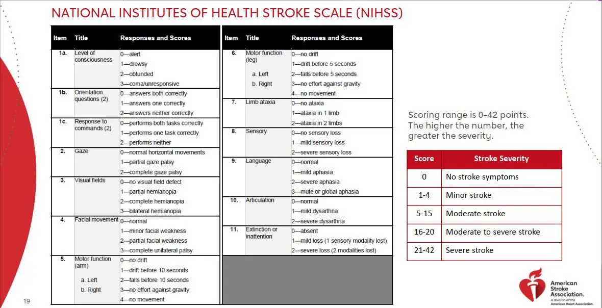 what is the nihss test and how is it used in medical diagnosis